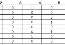 鄰接矩陣知A怎么求A2 怎樣求鄰接矩陣？