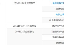 中科院有哪些農(nóng)學方向 中科院亞熱帶農(nóng)業(yè)研究所