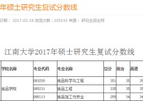 718教育學(xué)綜合是哪些書 江南大學(xué)教育類碩士