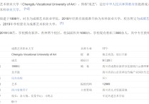 成都藝術職業(yè)大學 成都藝術職業(yè)大學為什么能叫大學