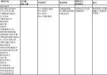 武漢大學計算機專碩考什么 計算機考研英語專業(yè)考哪些科目