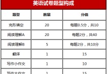 管理學考研英文看什么意思 教育管理考研要考的專業(yè)科目