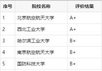 中國航天大學 中國航天大學是985嗎