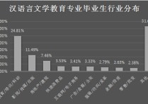 古漢語(yǔ)文學(xué)專業(yè)學(xué)什么 哪些?？圃盒５臐h語(yǔ)言文學(xué)好