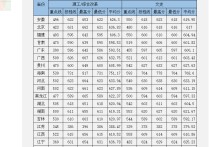 中南大學(xué)錄取分?jǐn)?shù)線 中南大學(xué)錄取通知書圖片2021