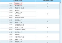 北郵通信畢業(yè)做什么 北郵通信工程碩士都去哪就業(yè)了