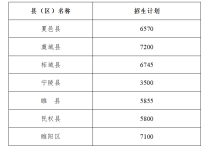 商丘市教體局發(fā)布2023年普通高中招生計(jì)劃通知全解析