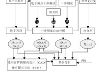 微機電系統(tǒng)武器有哪些 納米技術(shù)還能造出來什么東西