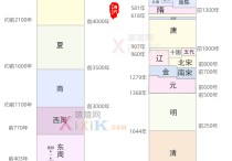 歷史博士考什么時候 歷史學博士生好就業(yè)嗎