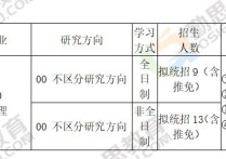 青島研究生學(xué)校有哪些專業(yè) 中國石油大學(xué)華東研究生是否擴招