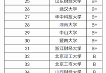 大連可以考研的大學有哪些 大連理工大學有哪些專業(yè)的研究生