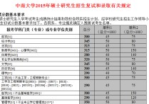 中南大學心理學 江漢大學有心理學相關專業(yè)嗎