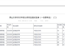 燕山大學(xué)什么時(shí)候參加復(fù)試 燕山大學(xué)每年考研專業(yè)目錄