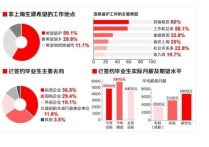 報名時校驗碼怎么回事 會計報名收不到驗證碼怎么回事？