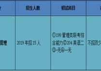 中央民大復(fù)試成績(jī)?cè)趺?中央民族大學(xué)法學(xué)研究生就業(yè)前景