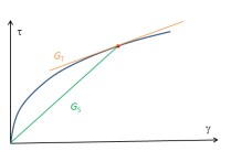 rigidity在數(shù)學(xué)中是什么意思 物理化學(xué)哪個(gè)更難