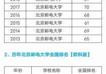 北京郵電大學排名 北京郵電大學在211中的檔次