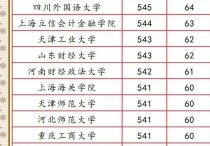 高考二本線提檔分數(shù) 一本和二本的分數(shù)線怎么出來的