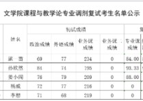 山東師大什么時候復試 山東大學通信研究生好考嗎