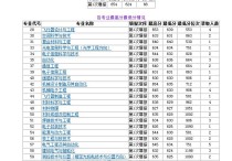 哈工大怎么樣2014 哈工大文科專業(yè)哪個好