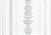 電子與通信工程哪些學(xué)校好 通信工程專業(yè)各校排名