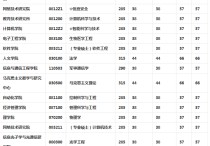 為什么北郵復(fù)試線很低 北京郵電大學(xué)計(jì)算機(jī)研究生分?jǐn)?shù)線