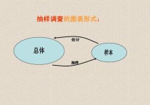 樣本均值有什么性質(zhì) 樣本均值和樣本方差的推導(dǎo)