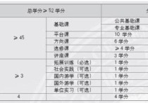 中傳mba是什么 中國傳媒大學(xué)管理類碩士有哪些