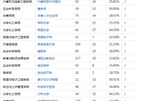 河師大 有哪些考研專業(yè) 河南師范大學(xué)2022年研究生錄取