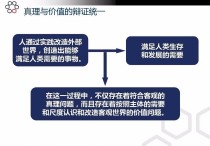 什么決定了真理與價值的辯證統(tǒng)一 真理與價值在實踐中的辯證關(guān)系