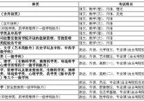 函授高考題型 廣西南寧函授本科報名