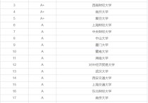 非全金融碩士有哪些學(xué)校 金融類(lèi)考研最好考的學(xué)校