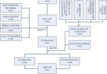 成都財經(jīng)學院 成都龍泉驛區(qū)有哪些?？茖W校