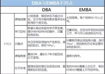 dba博士是什么 普通人與dba的區(qū)別