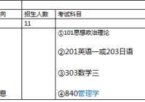 初試的專業(yè)課是什么 考研考高數(shù)和專業(yè)課有什么區(qū)別