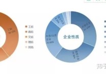 為什么金融要去讀mba 為什么那么多人去讀MBA