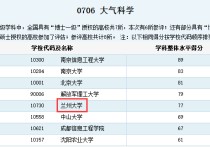 蘭州大學(xué)大氣科學(xué)怎么樣 蘭州大學(xué)大氣科學(xué)有沒(méi)有公派留學(xué)機(jī)會(huì)？