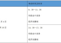 會(huì)計(jì)復(fù)試考什么時(shí)候 會(huì)計(jì)證每年考試時(shí)間是什么時(shí)候