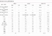 浙大三本有哪些專業(yè) 浙江財會最好的?？拼髮W