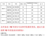 翻譯碩士調(diào)劑是怎么調(diào)的 翻譯碩士可以對口考英語老師嗎