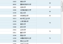 中南大學(xué)軟件工程怎么樣 有沒(méi)有中南大學(xué)的學(xué)長(zhǎng)學(xué)姐，試問(wèn)一下中南的考研難度怎么樣，我是軟件工程專(zhuān)業(yè)