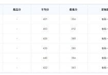 廣東文藝職業(yè)技術(shù)學(xué)院 廣州文藝職業(yè)技術(shù)學(xué)院好不好