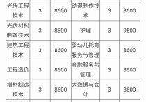 贛西科技職業(yè)學(xué)院 贛西科技職業(yè)學(xué)院是職高嗎