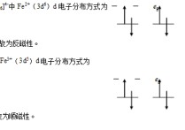 fe(cn)6 3- 為什么有順磁性 fe高溫下的晶格類型