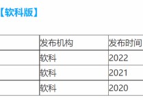 警察學院排名 全國十大警校排行榜