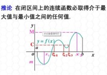 連續(xù)函數(shù)考什么條件 連續(xù)意思是什么