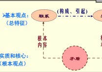 考研辯證法原理有哪些 辯證法的五大范疇原理