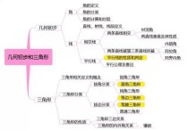 什么是適合自己的數(shù)學(xué)資料 高中數(shù)學(xué)基礎(chǔ)知識(shí)書