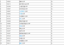 考研機械類專業(yè)院校有哪些 機械類考研哪個學(xué)校好