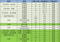 遼寧科技大學(xué)什么時(shí)候錄取 遼寧科技大學(xué)2010年錄取分?jǐn)?shù)線